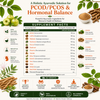 PCOS Care Combo
